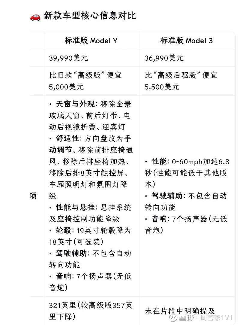 特斯拉官网发布分析师预测：四季度交付量或降15%