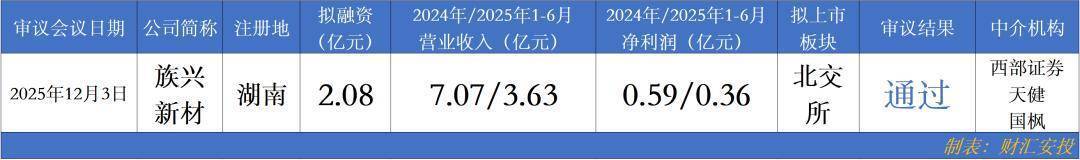 北交所新增受理培源股份IPO申请