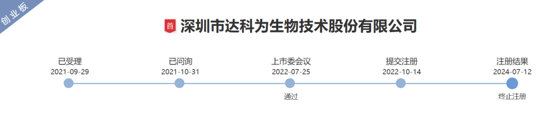 深交所新增受理超纯股份创业板IPO申请