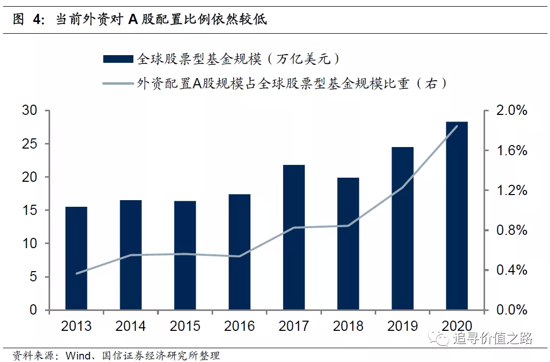 国信证券股东拟减持 券商转型格局加速分化