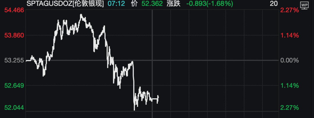 突发暴跌！全线跳水