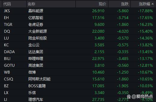 突发暴跌！全线跳水