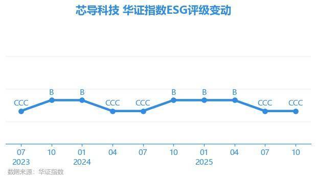 永茂泰（605208.SH）妙盈科技ESG评级CC，行业排名第117