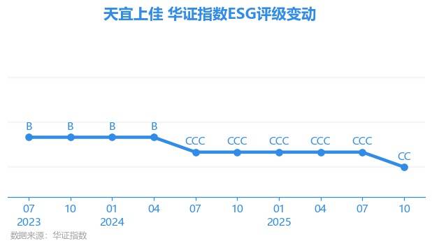 永茂泰（605208.SH）妙盈科技ESG评级CC，行业排名第117