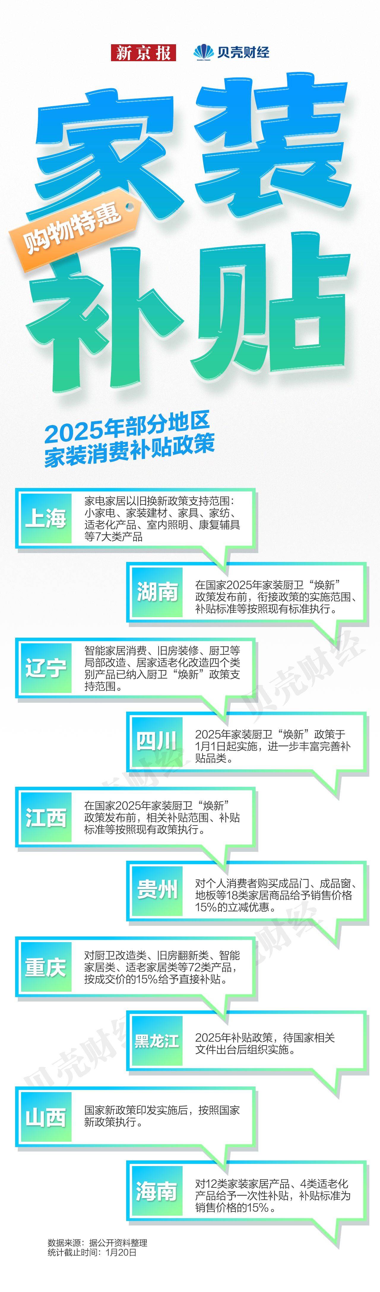 商务部等:各地要做好家电以旧换新、数码和智能产品购新补贴工作组织实施