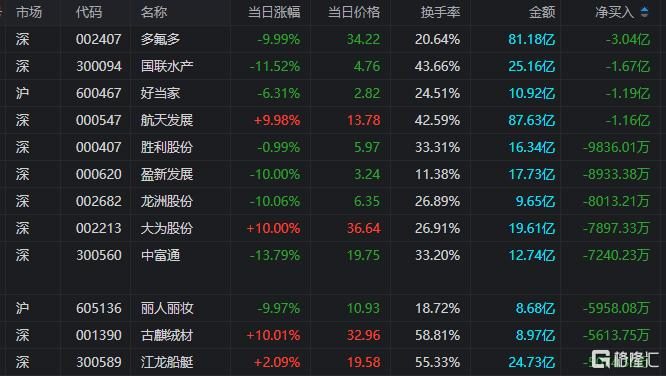 倍杰特：商业航天领域对锑需求持续增长