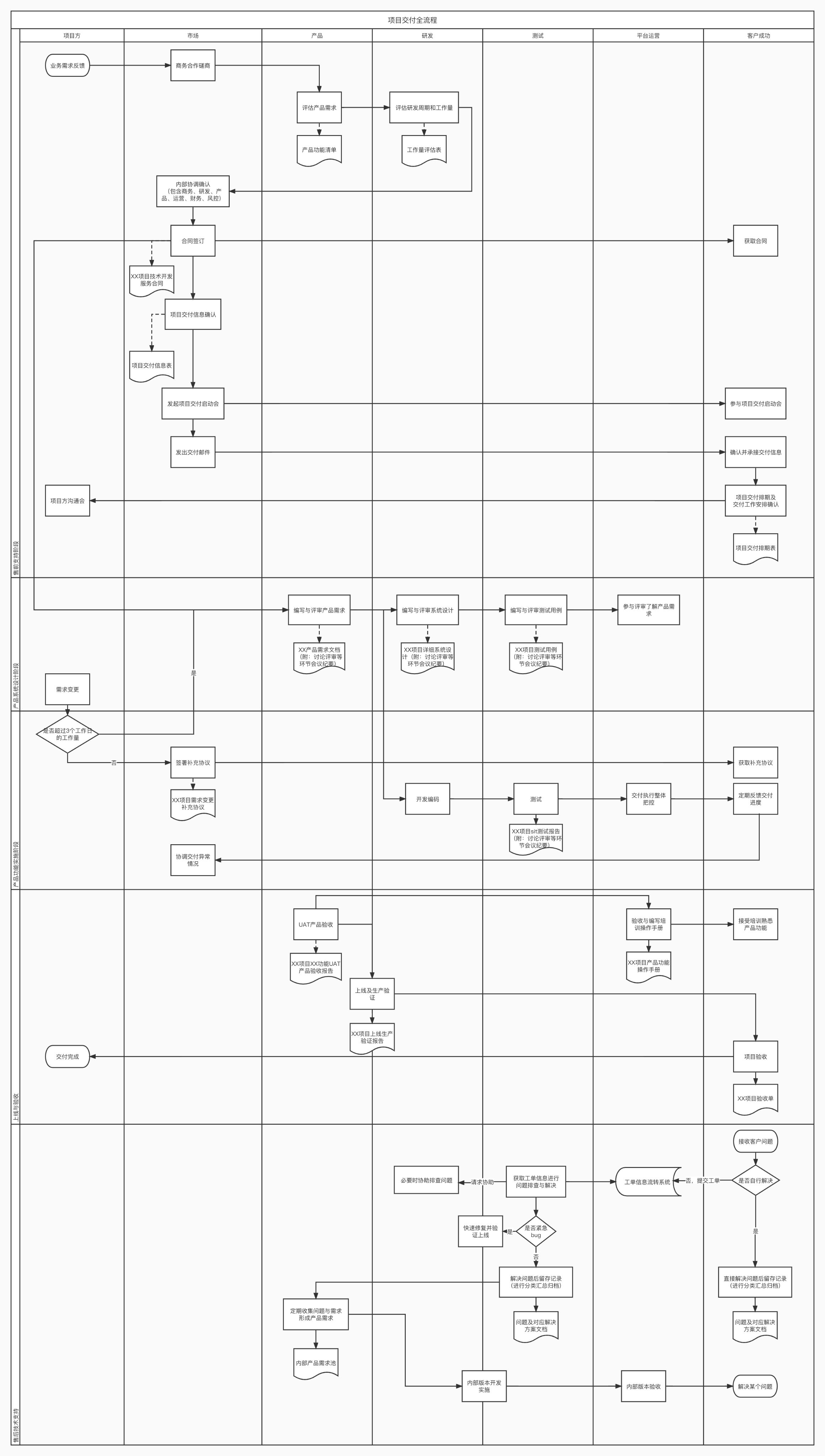2026婚纱礼服项目商业计划书：从“标准化产品交付”到“个性化体验共创”的四重变革_人保车险   品牌优势——快速了解燃油汽车车险,人保财险政银保 