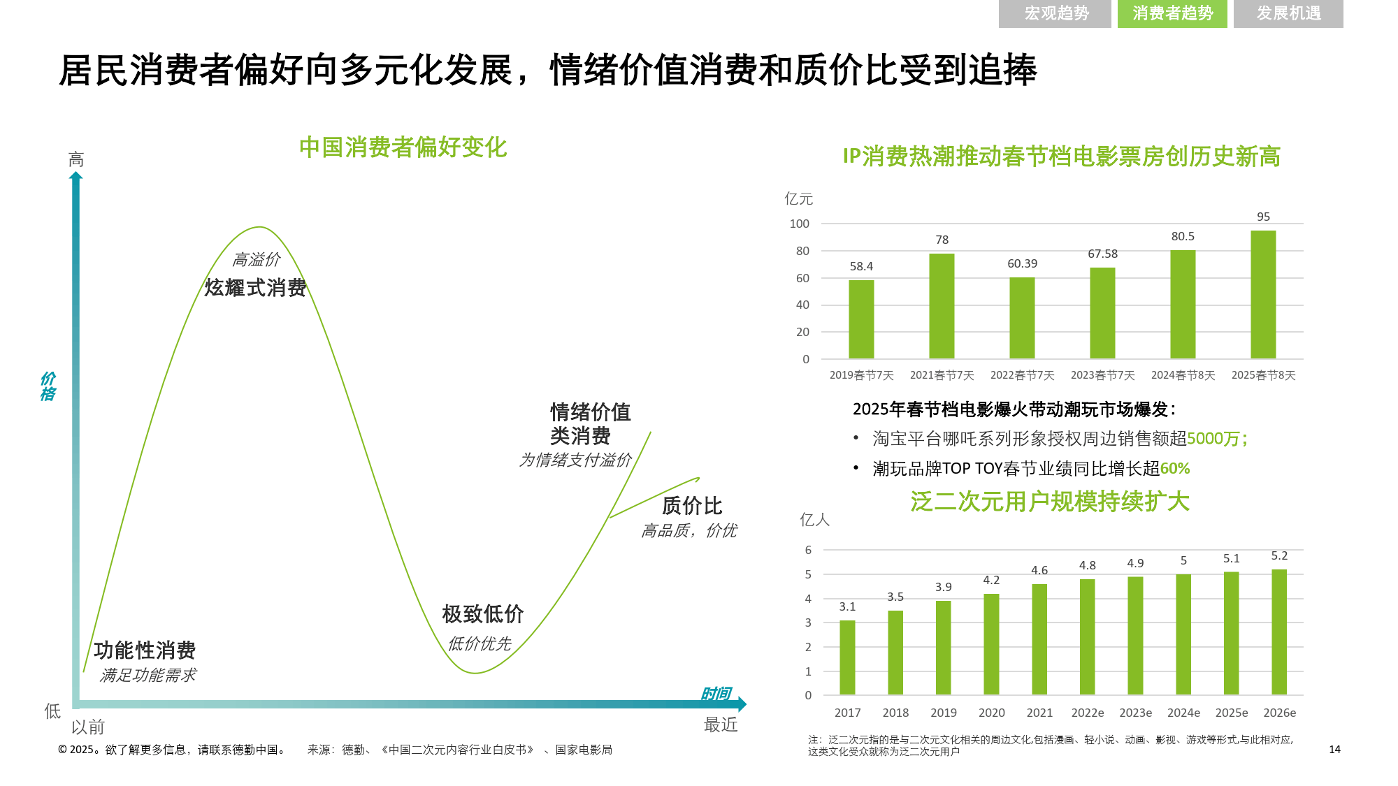 一站卖全球：中国品牌的跨境增长进入“多站点时代”