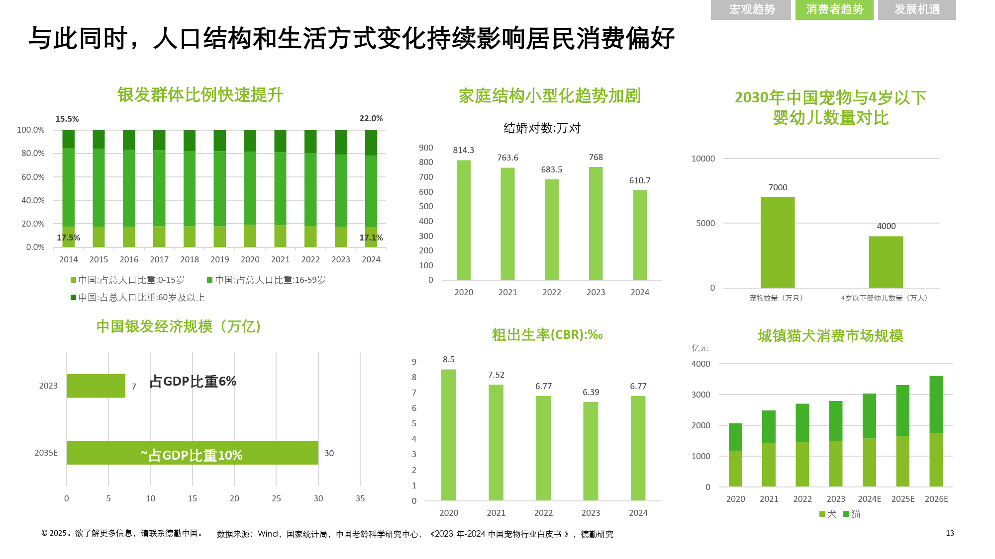 一站卖全球：中国品牌的跨境增长进入“多站点时代”
