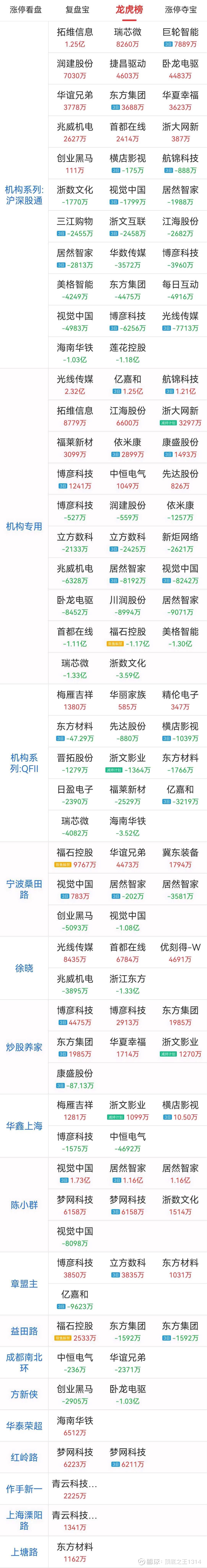 顺灏股份12月31日龙虎榜数据