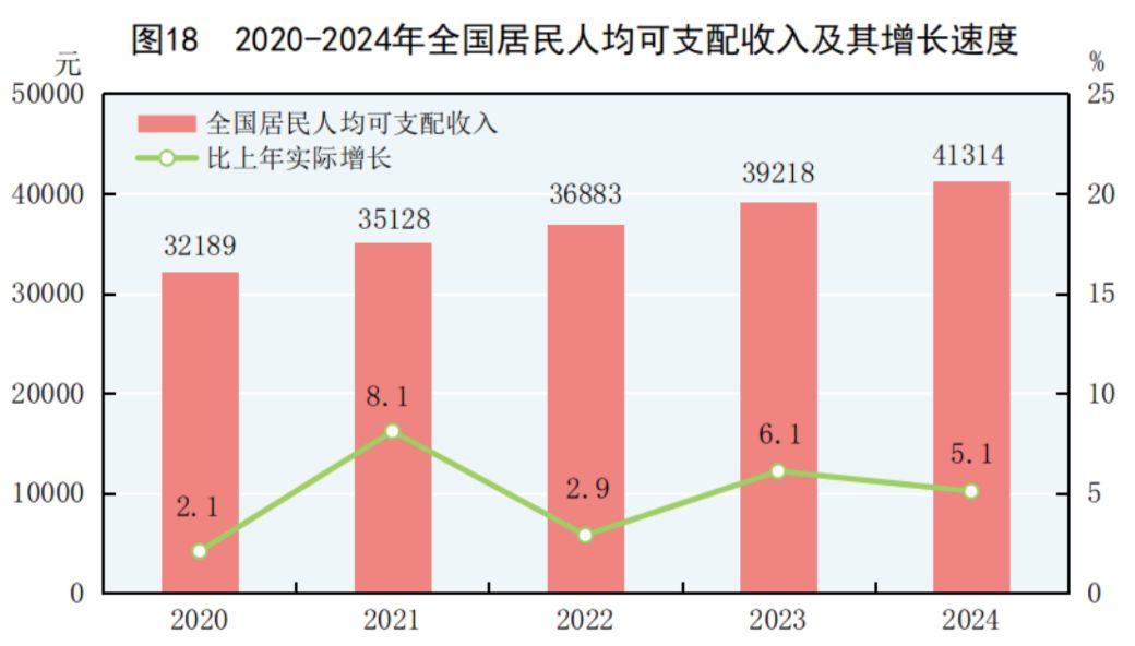 国家统计局：2024年全国体育产业总规模为38421亿元