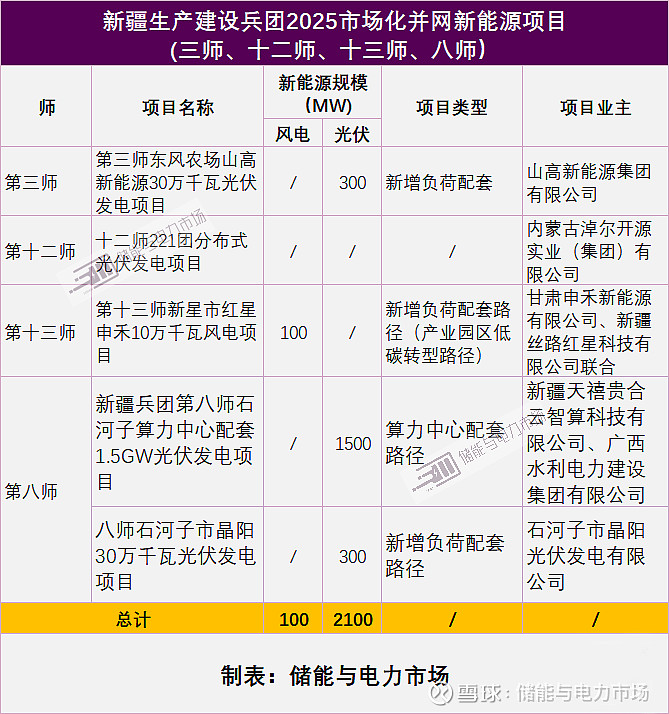 12.8GWh全球最大储能群项目并网
