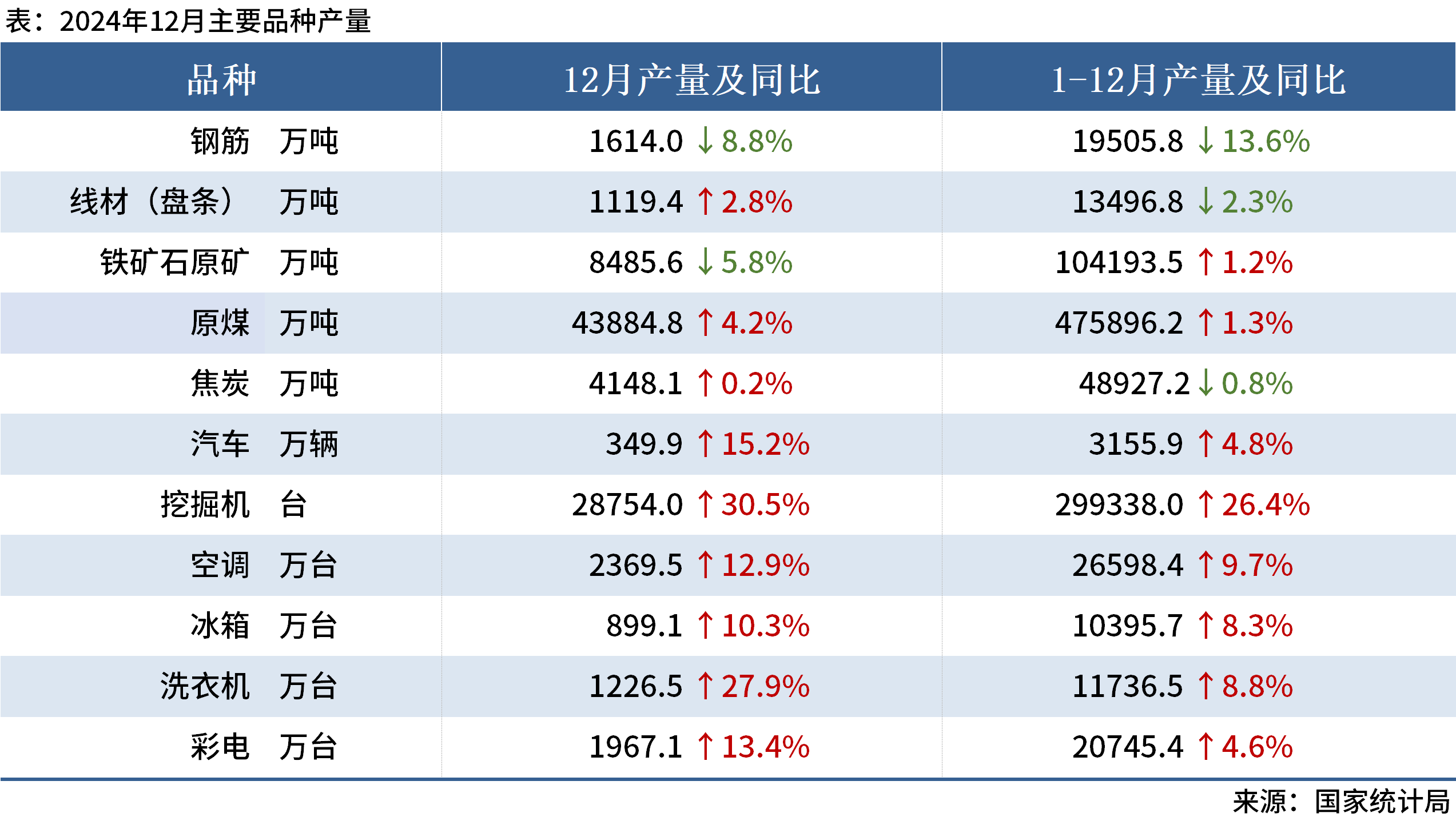 国家统计局：2024年全国专利密集型产业增加值为180381亿元