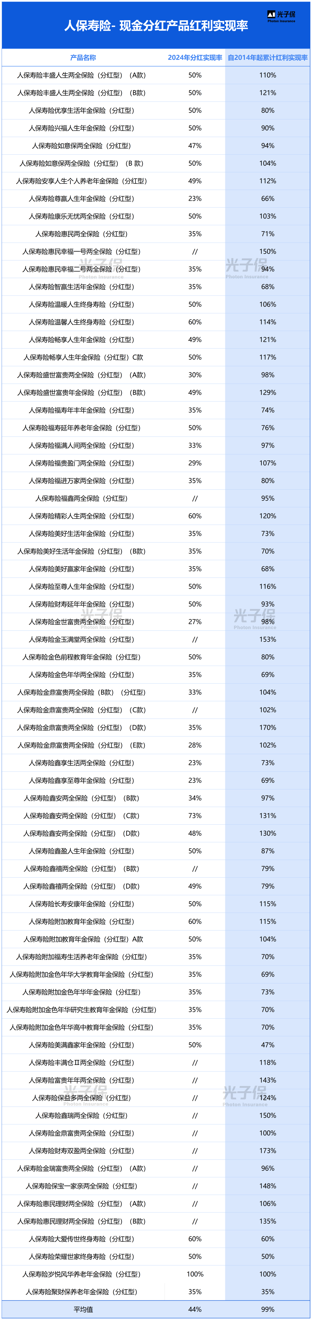 人保伴您前行,人保财险 _2025-2030年中国长焰煤行业：资源属性重估，化工用煤的“供给侧改革”红利