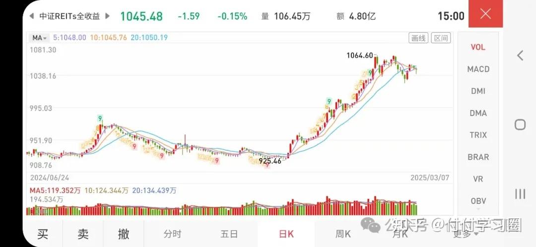 证监会：丰富覆盖REITs的指数体系，支持基金管理人开发挂钩相关指数的基金产品