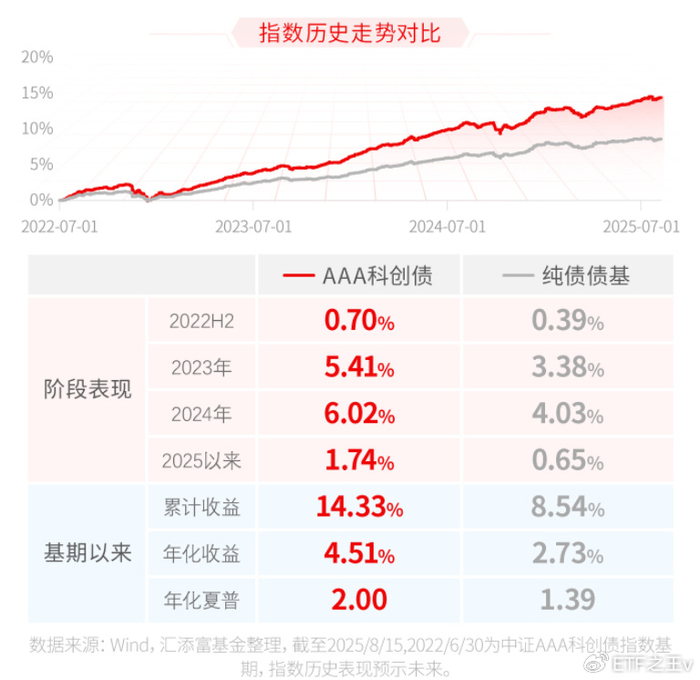 巴西IBOVESPA指数ETF今日合计成交额1.28亿元,环比增加132.36%