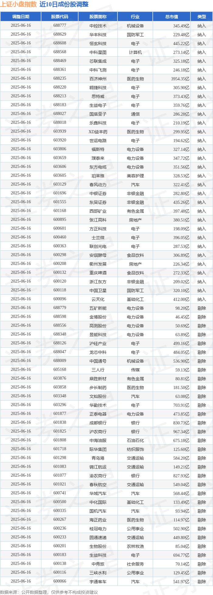 中证小盘500指数ETF今日合计成交额43.91亿元，环比增加70.50%