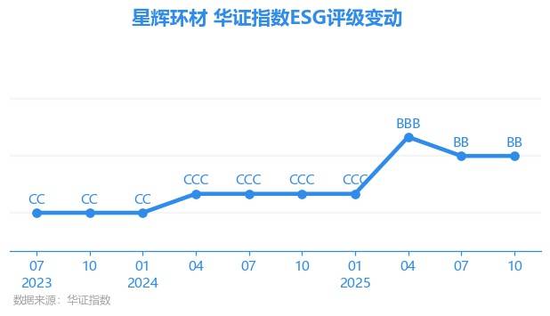 星辉环材(300834.SZ)：首次回购0.21%股份
