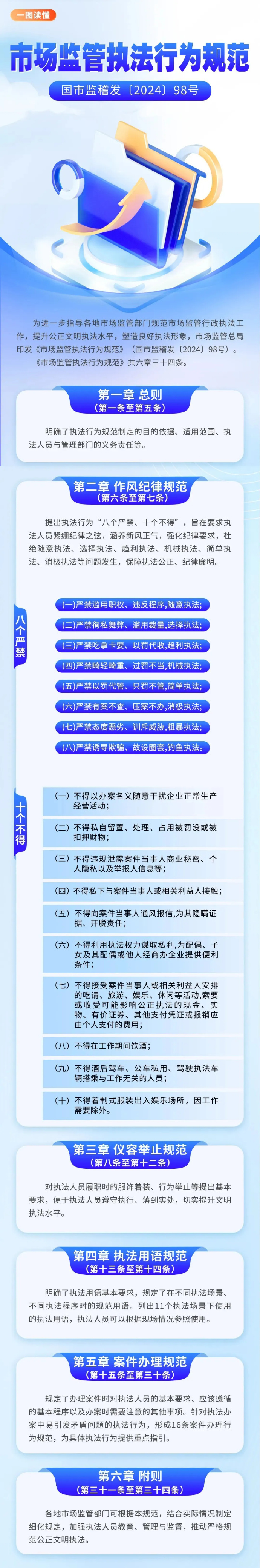证监会明确监管措施实施程序