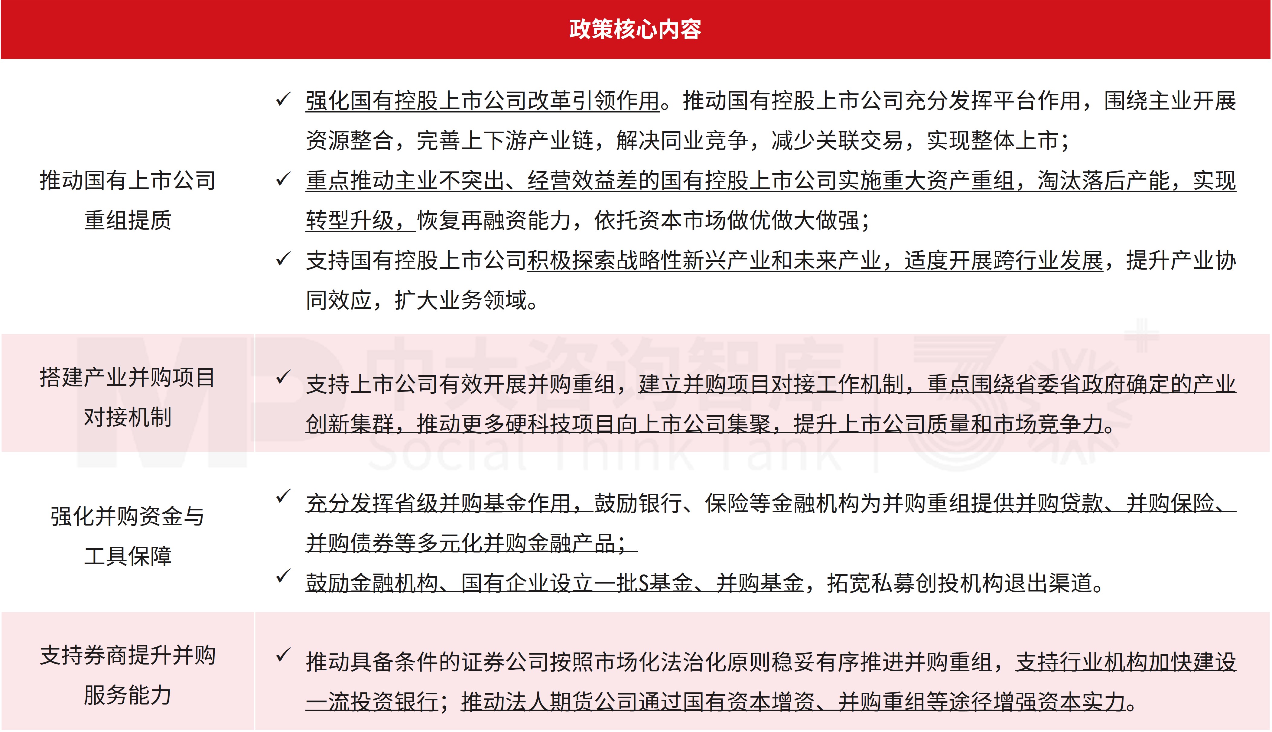 证监会明确监管措施实施程序