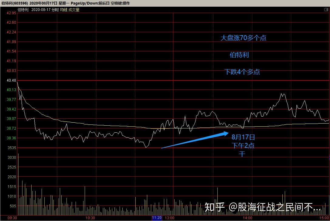 伯特利(603596.SH)：拟对墨甲机器人增资3500万元