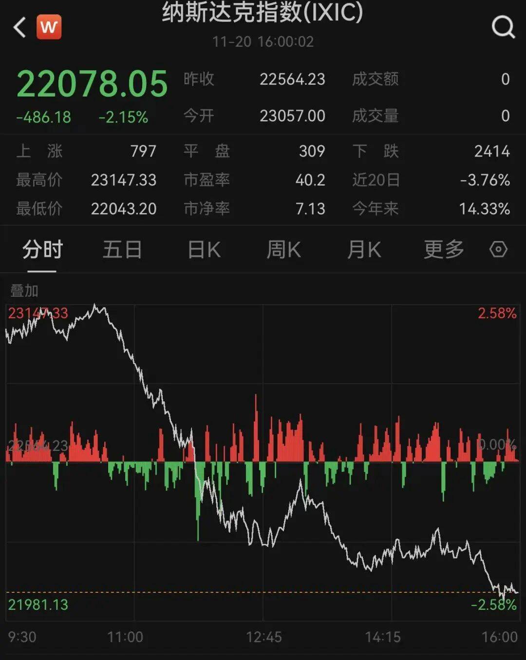 关税突发！特朗普宣布：推迟上调