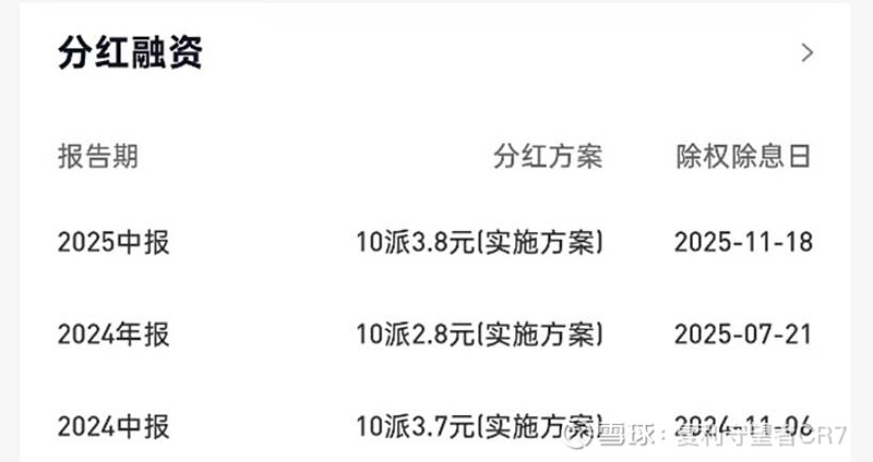 康力电梯：最近三年累计分红7.15亿元