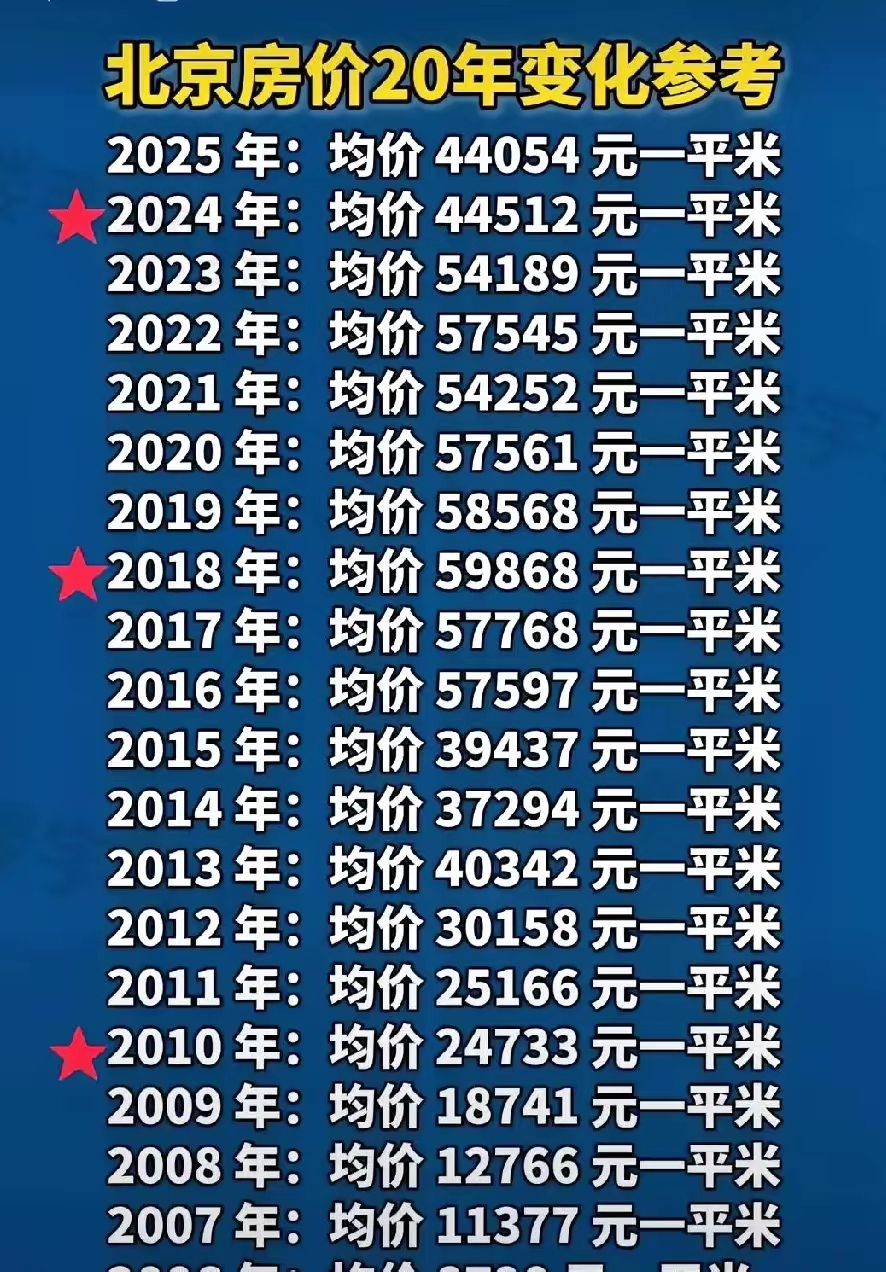 北京楼市新政带热看房！新房成交涨幅超二手房