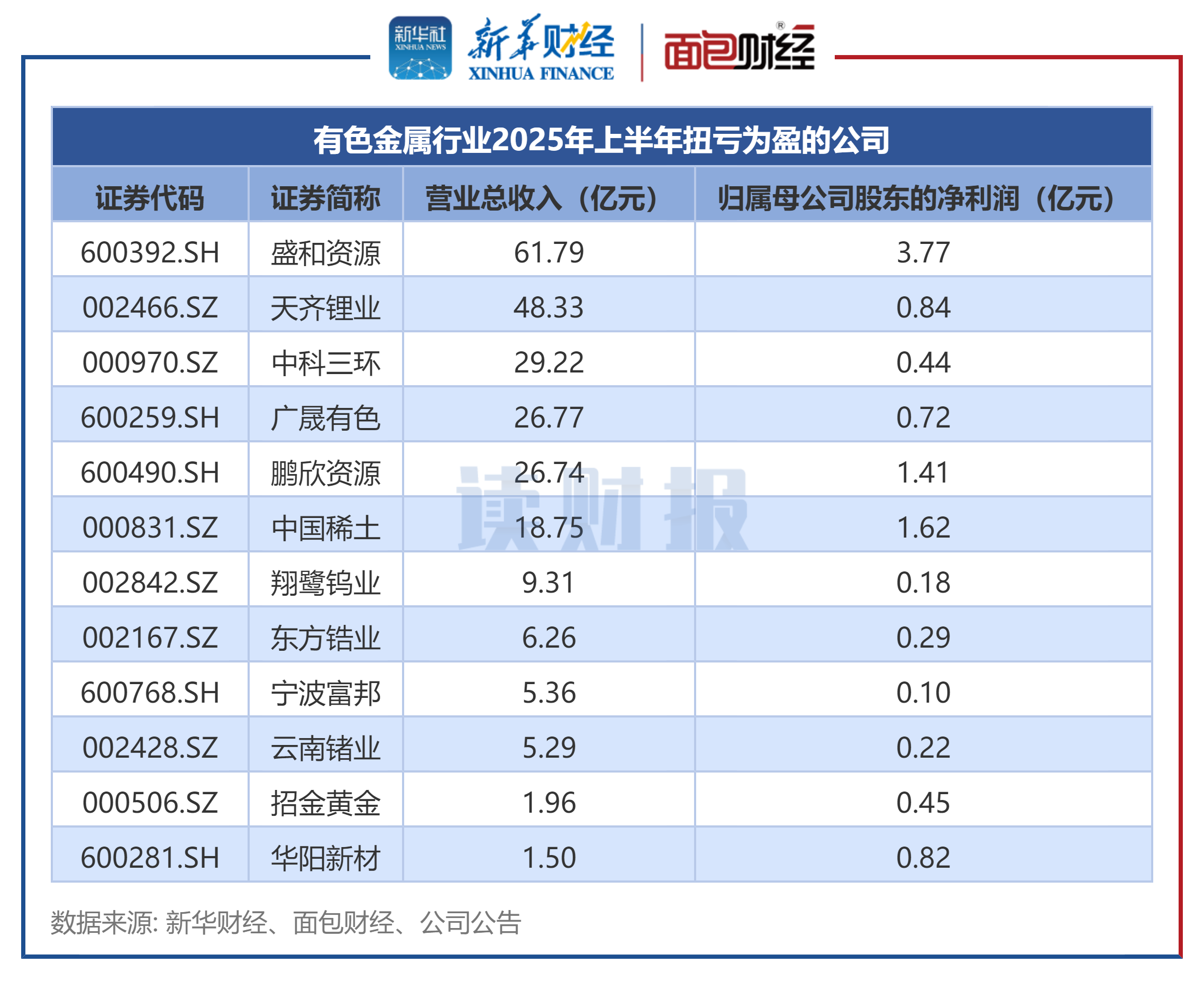酷特智能:截至2025年12月31日股东户数为44,358户