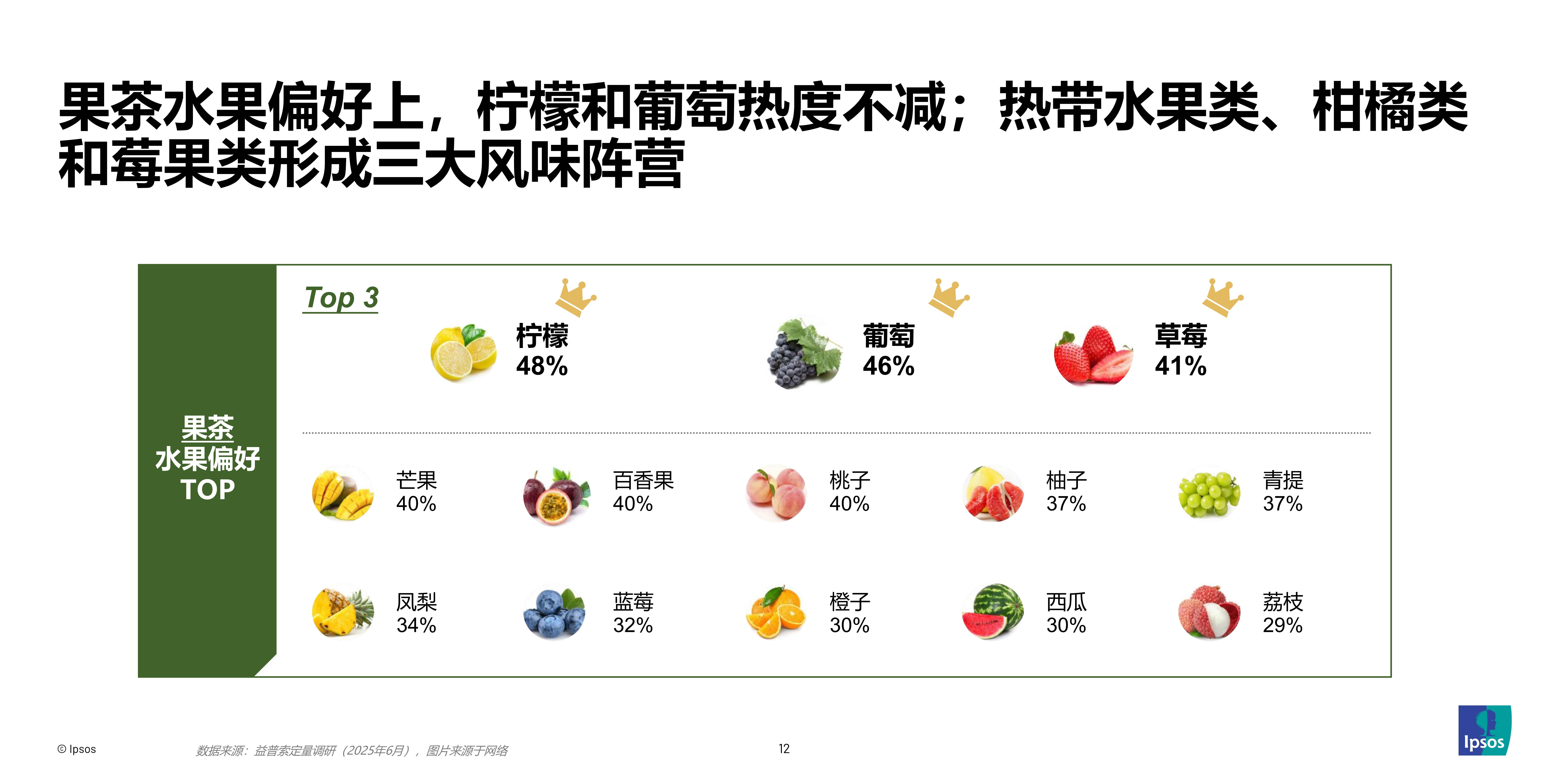 2025年发酵果酒行业深度分析:现状剖析、前景展望与趋势洞察_人保车险,拥有“如意行”驾乘险,出行更顺畅!
