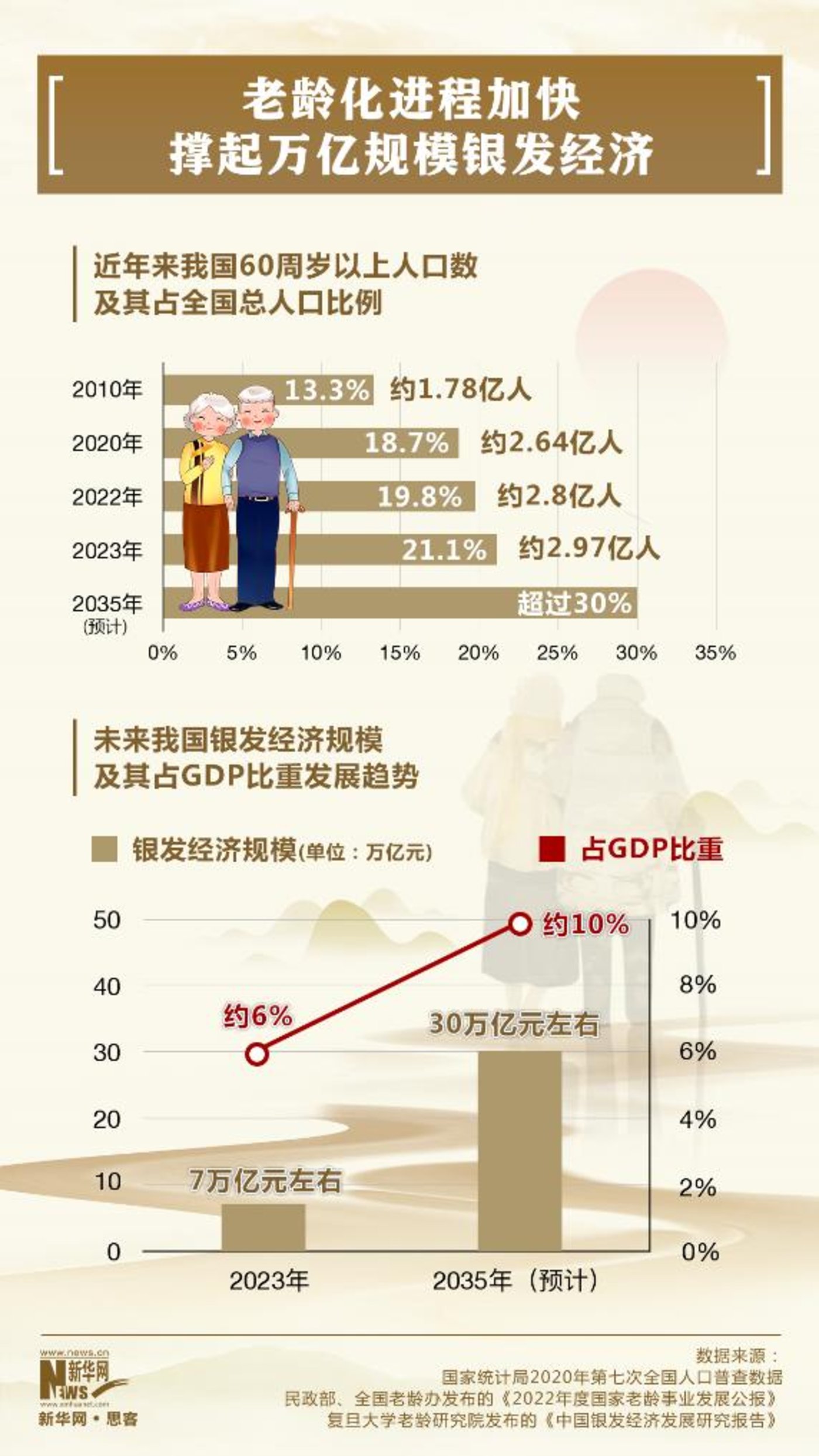 人保伴您前行,人保护你周全_2026中国新零售行业调研及发展现状、趋势分析