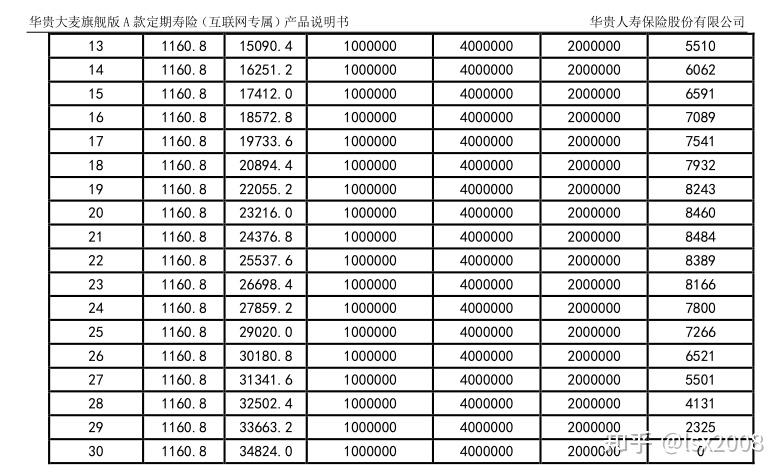 冻干食品行业市场规模及竞争格局分析2026_人保车险   品牌优势——快速了解燃油汽车车险,人保伴您前行