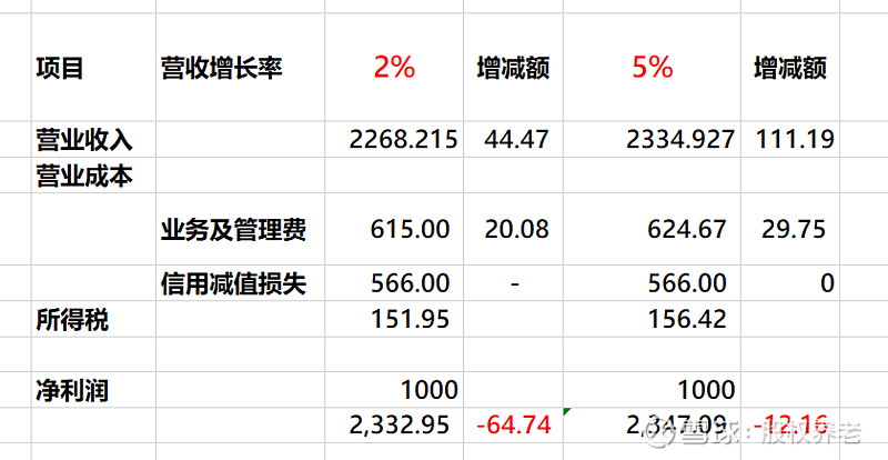 兴银投资开业45天累计投放规模超60亿元