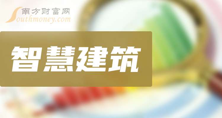 三川智慧：截至2025年12月31日股东总数66,022户