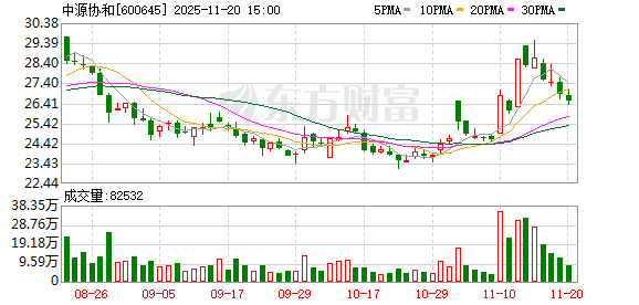 博硕科技：截至2025年12月31日股东人数为15,045人