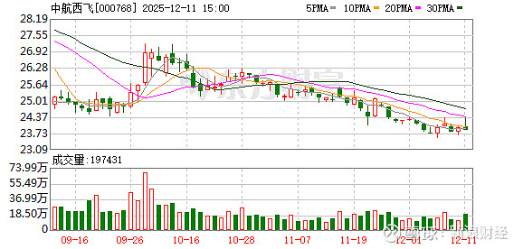 博硕科技：截至2025年12月31日股东人数为15,045人