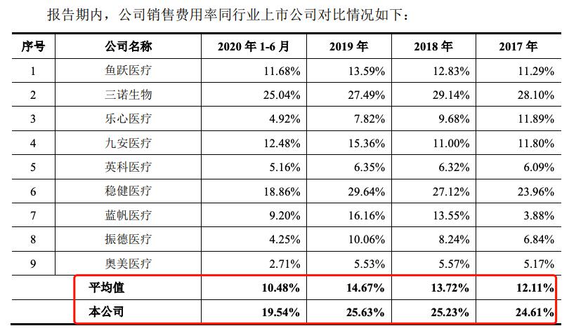 可孚医疗：截至2025年12月31日股东总户数约1.6万户