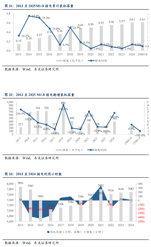 南网能源：截至2025年12月31日持有人数为101,433