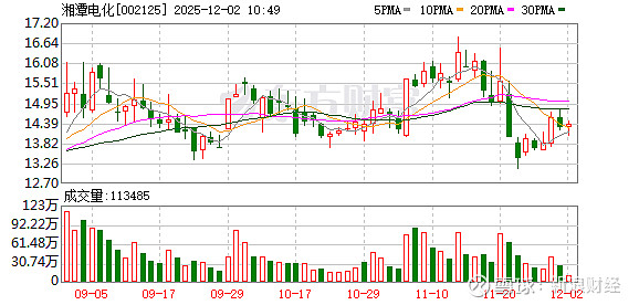 浪莎股份最新股东户数环比下降6.57% 筹码趋向集中