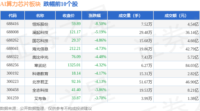 恒烁股份现14笔大宗交易 均为折价成交