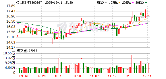 秋田微：截至2025年12月31日股东人数为17,436