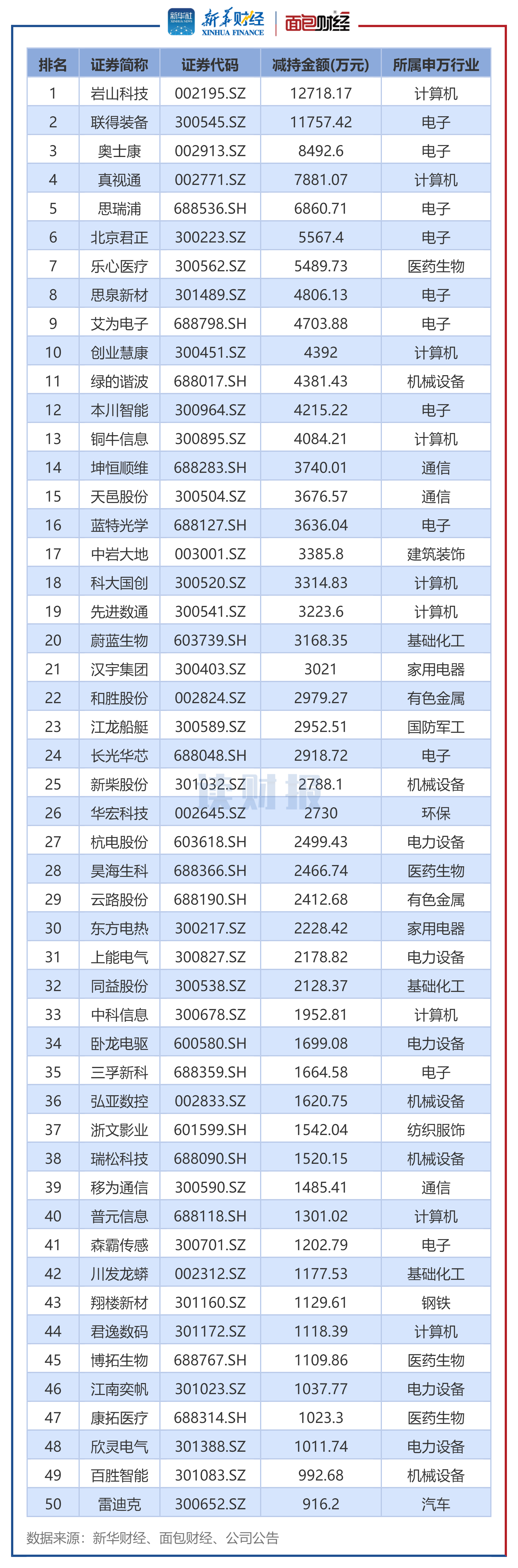 航发控制:截止2025年12月31日股东人数为72635