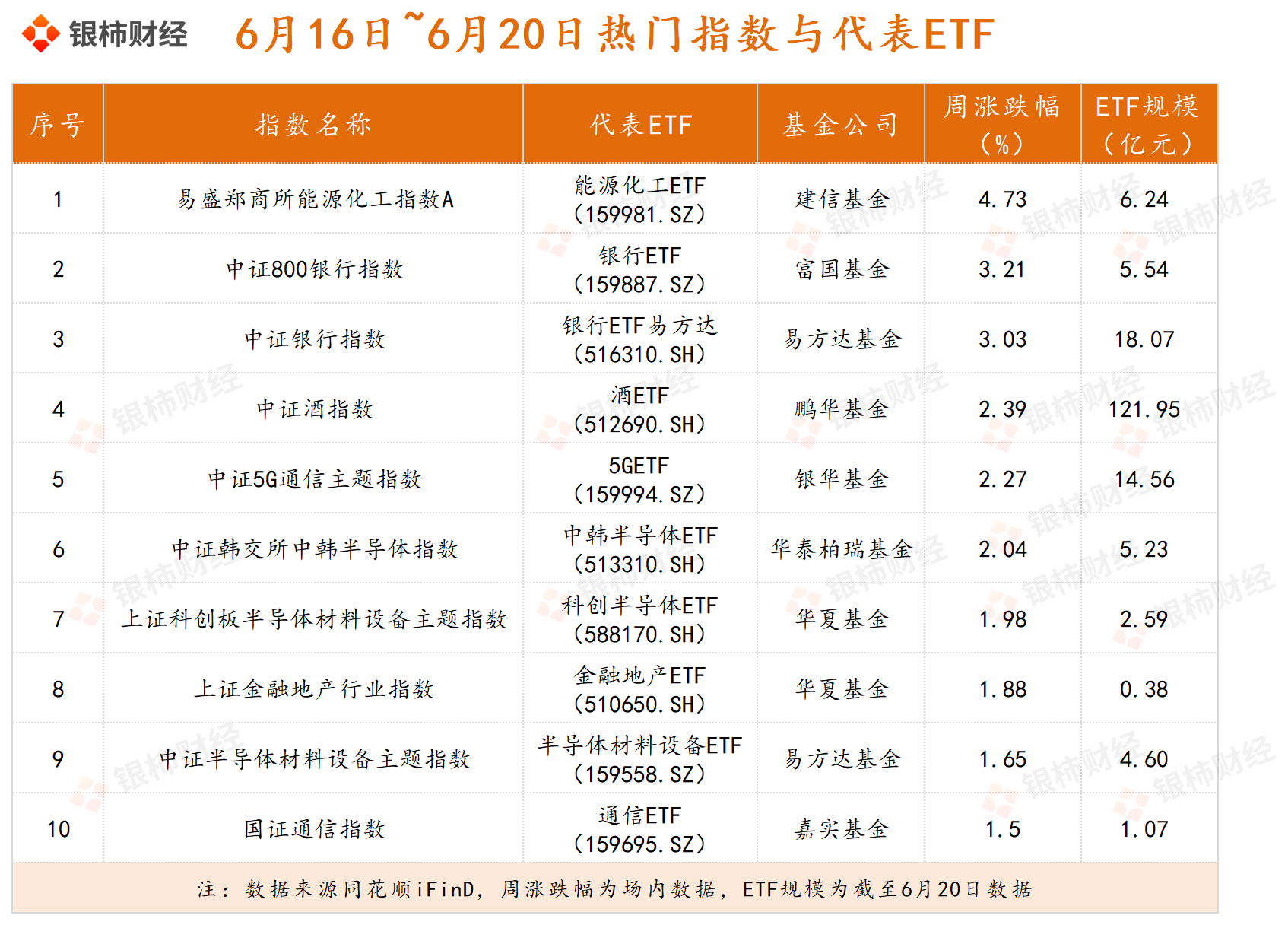 两市ETF融券余额环比增加2.48亿元