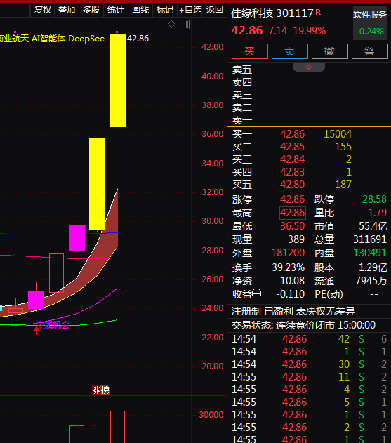 301363，连续20%涨停！利好来袭，这一概念大爆发！
