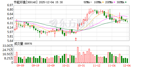 皇台酒业：截至2025年12月31日股东人数为37164户