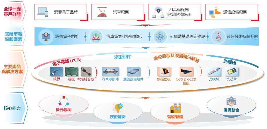 东山精密：截至2025年12月31日股东户数81,673户