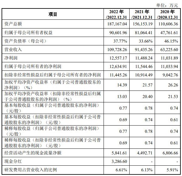 A股申购 | 健信超导(688805.SH)开启申购 为全球最大的超导磁体独立供应商