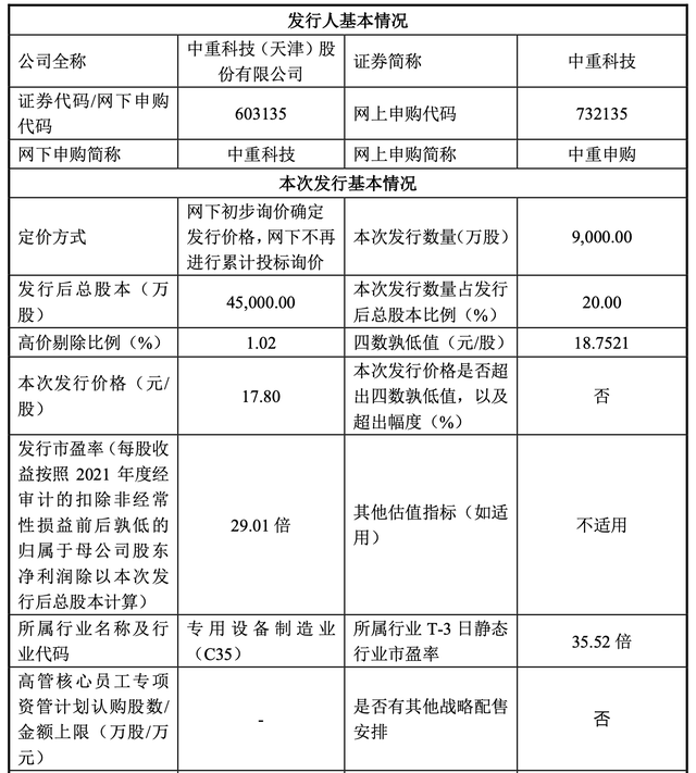 A股申购 | 健信超导(688805.SH)开启申购 为全球最大的超导磁体独立供应商