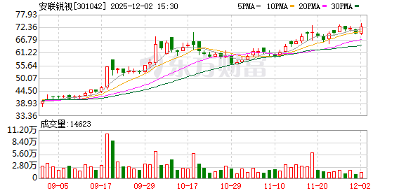 全通教育：截至2025年12月31日股东人数为33,475人