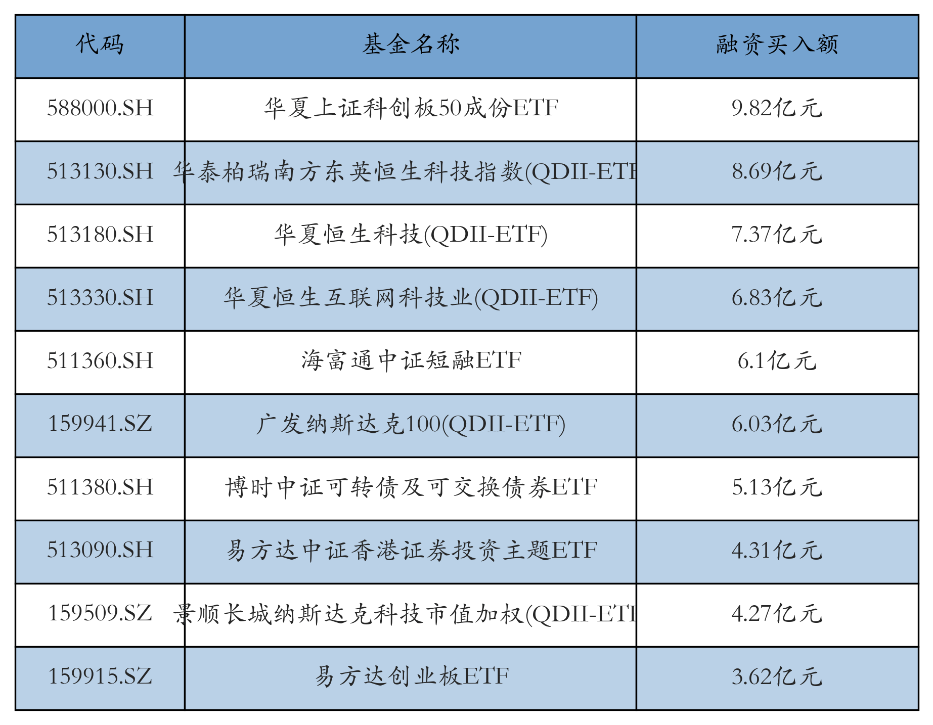 【ETF观察】1月6日风格策略ETF净流出7.21亿元